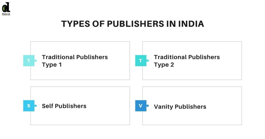 types-of-publishers-in-india-types-of-publishing-houses-in-india